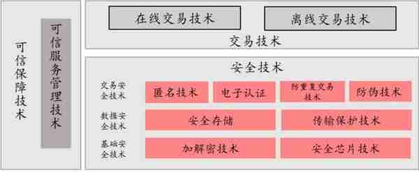 解析央行数字货币DCEP，哪些相关公司值得关注？