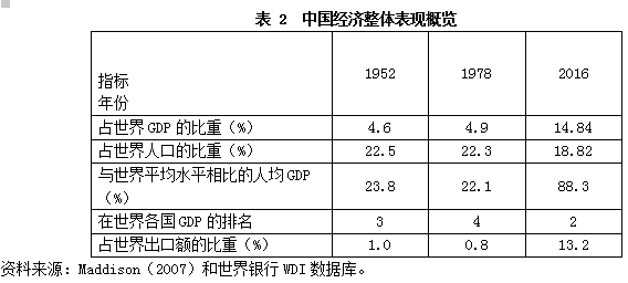 「原创」改革开放40年中国经济增长与结构变革