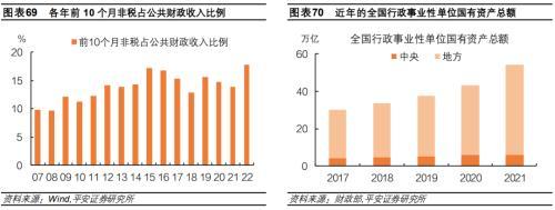 平安首经团队2023年中国经济展望：2023年更需倚仗内循环，实现5%增速提振投资是关键所在