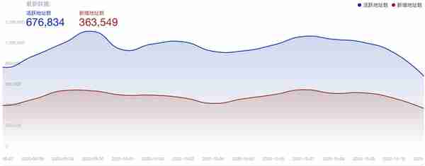 BTC周报 | 比特币实现三级跳，周线收涨6.7%；支付巨头Square购买价值5000万美元BTC（9.28-10.11）