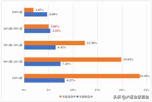 市场钟摆反复震荡，"固收+"又香了？