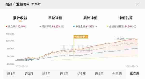 2023年了，你还停留在余额宝理财吗？该升级了！