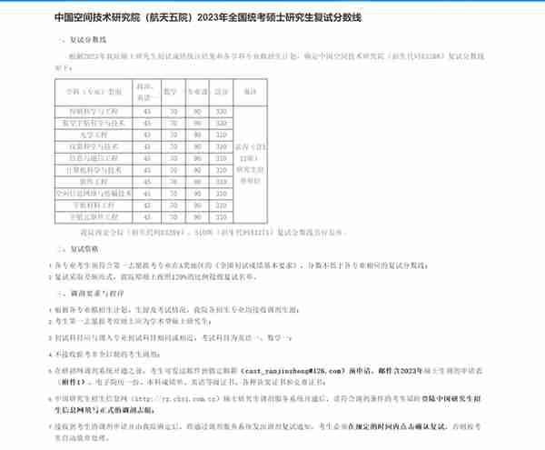 3月22日最新2023考研院校调剂信息汇总