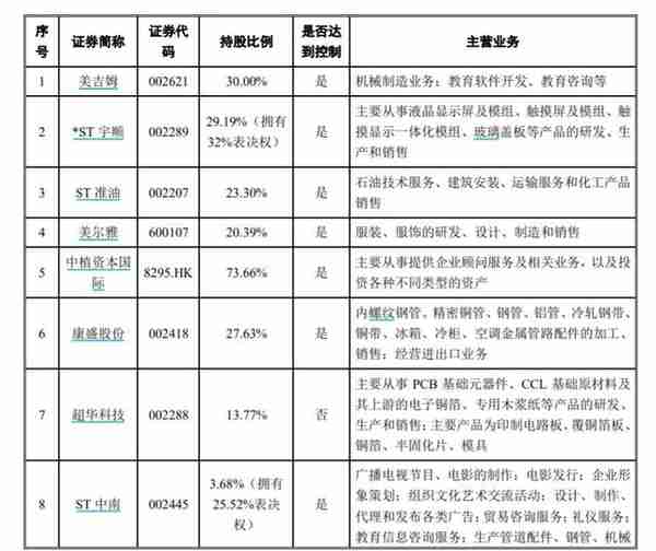 中植系再度出手！解直锟拿下融钰集团，实控上市公司达9家