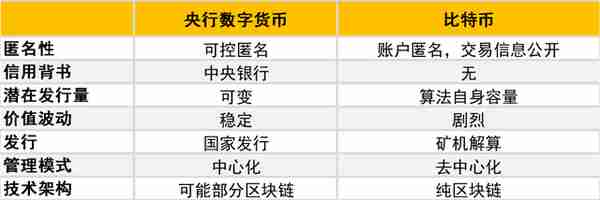 解析央行数字货币DCEP，哪些相关公司值得关注？