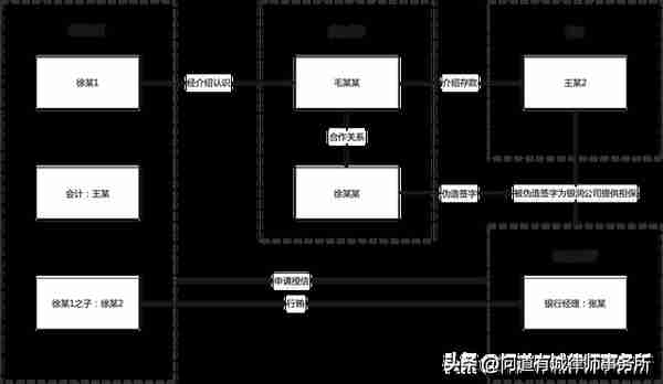 金融中介涉罪风险及法律分析（一）：资金掮客