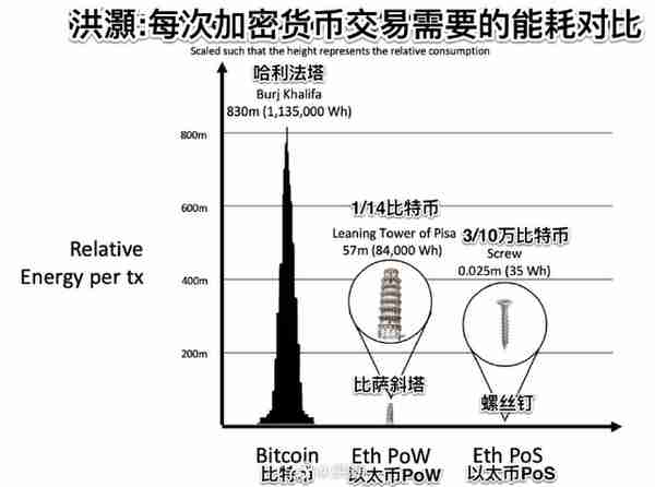 肮脏的比特币！挖矿耗电量为什么比一个国家还高？