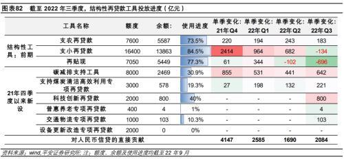 平安首经团队2023年中国经济展望：2023年更需倚仗内循环，实现5%增速提振投资是关键所在