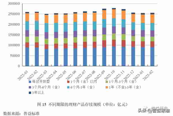 深度丨净值化时代理财产品与债券市场双向反馈效应分析