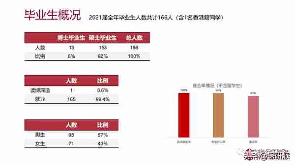 清华五道口金融学院属实是给你扒透了！博士项目开始申请