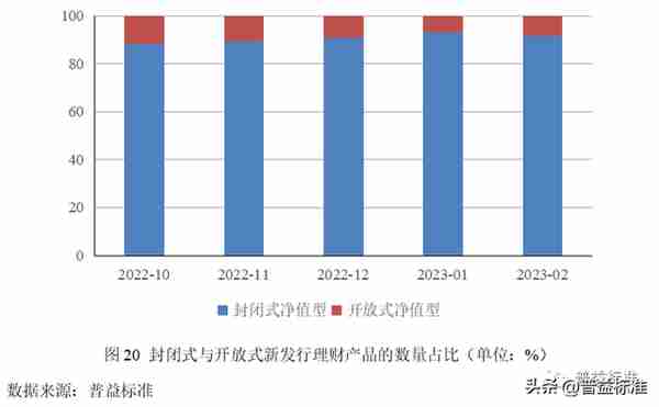 深度丨净值化时代理财产品与债券市场双向反馈效应分析