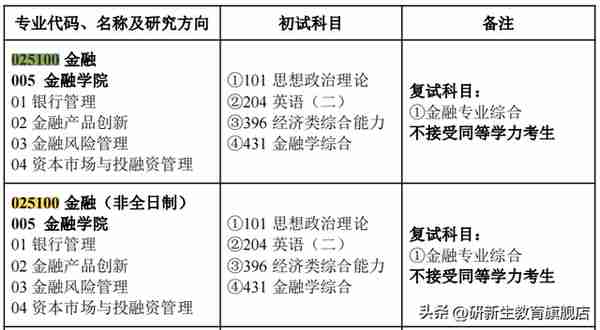 南京财经大学金融专硕分析、报录比、分数线、参考书、备考经验