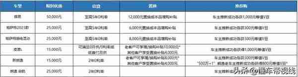 关注 | 上汽大众全系限时优惠：优惠总额37亿元/单车至高优惠5万元