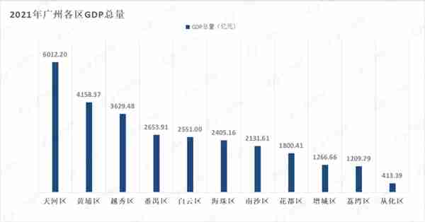 金融城“重启”，吹风20万/㎡！下一个富人区要来了？