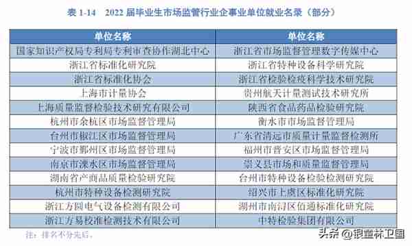 新一线杭州的这七所双非大学，值得考虑