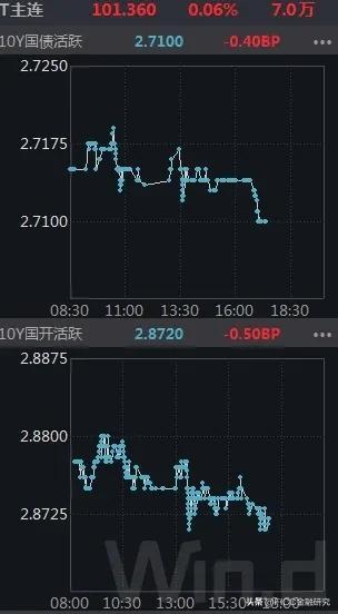 LPR报价维持不变！债市、股市双线飘红——今日金融行情20230522