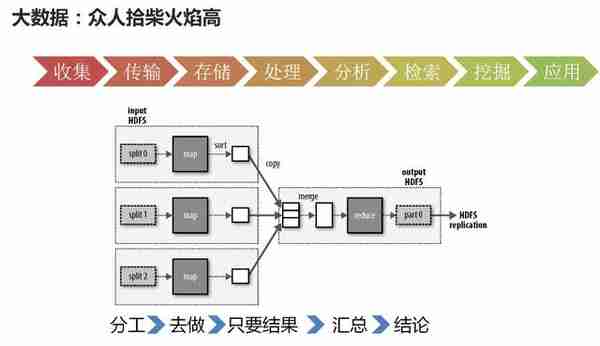 超详细！终于有人把云计算、大数据和人工智能讲明白了！