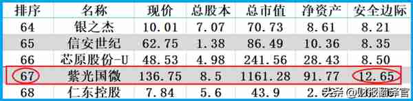 数字货币板块赚钱能力第1,主营支付安全芯片，利润率66%, 社保持股