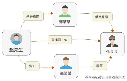 净网无死角 | 网安部门迅速侦破网络盗窃虚拟货币案