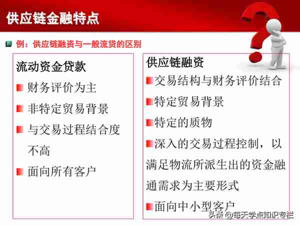 干货PPT，读懂供应链金融！每一页都值得你收藏