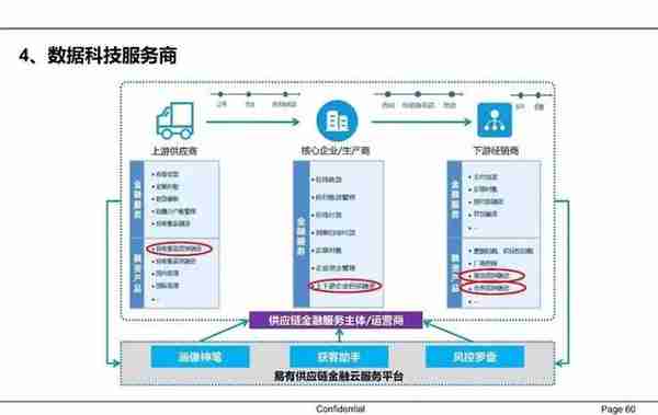 一文读懂供应链金融（PPT）