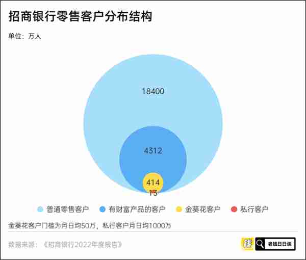 从招行年报看国人理财