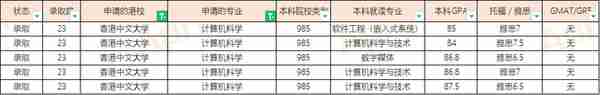 23届香港中文大学硕士offer汇总（20230303更新）