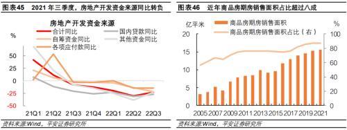 平安首经团队2023年中国经济展望：2023年更需倚仗内循环，实现5%增速提振投资是关键所在