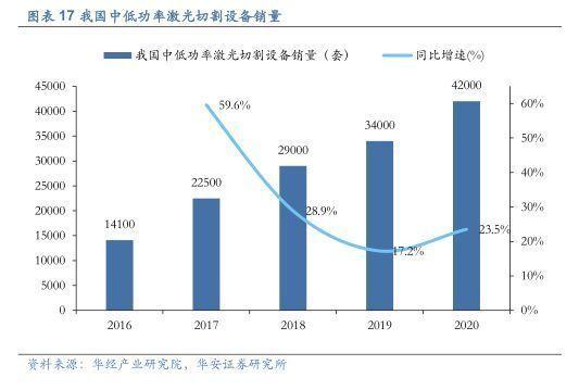 2022年工业软件行业报告：激光加工体系之脑，产业链盈利效率之巅