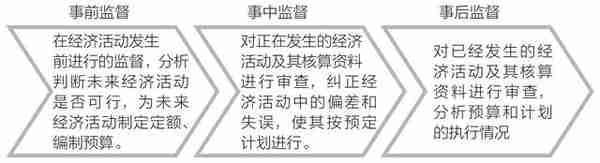 零基础学会计，从建立账户到纳税，手把手带你入门