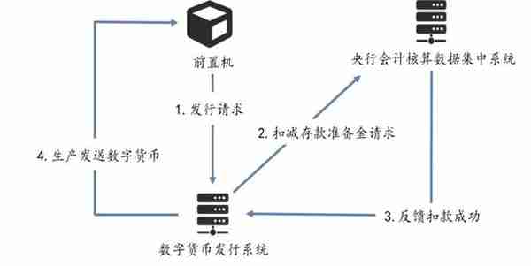 解析央行数字货币DCEP，哪些相关公司值得关注？