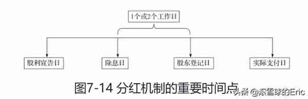 投资书单15：《CFA一级精讲》（经济、金融、财务、投资一网打尽)