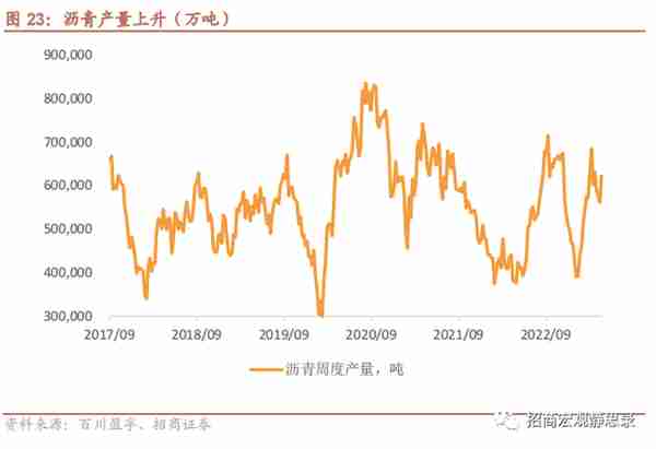 招商宏观 | 投资需求可能还在下滑