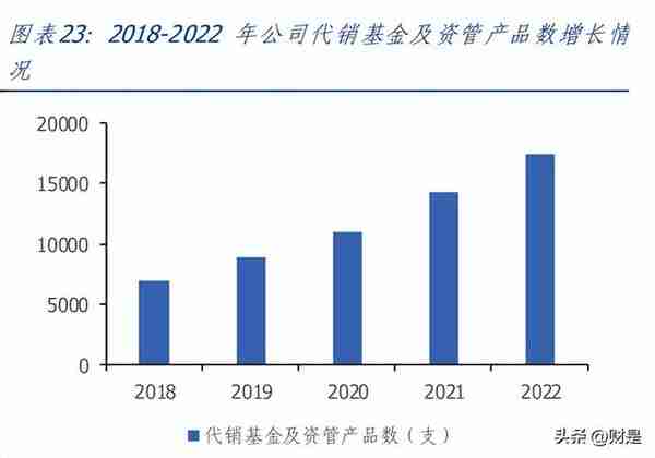 同花顺研究报告：金融+AI开启向上引擎，有望驱动业绩持续增长