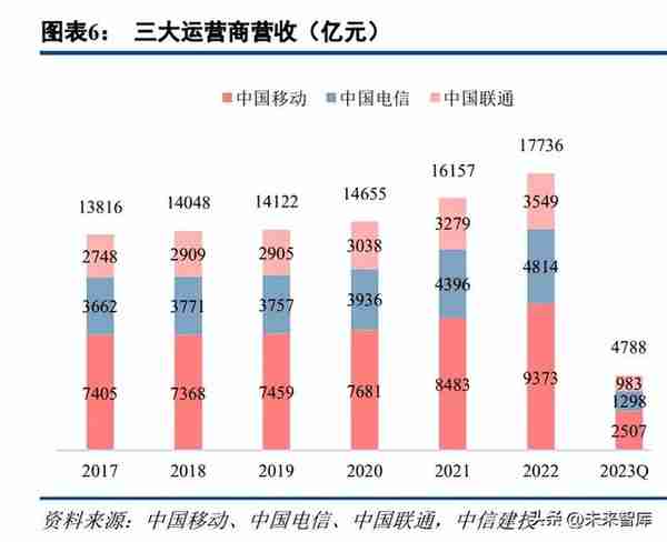 通信行业策略：再看“云计算、中特估、复苏链”