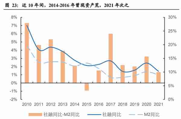 金融街研究报告：备战资产荒，迎接价值重估