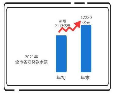 2022年最新目标已出，嘉兴金融力争新增贷款2000亿元以上