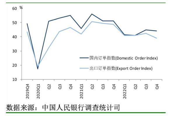 央行最新调查问卷报告来了！银行家、企业家这样看中国经济→