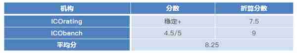 OSA：区块链上的零售数据分析平台｜ONETOP区块链项目评级