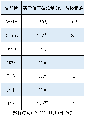 为什么数字货币期货交易越来越火？