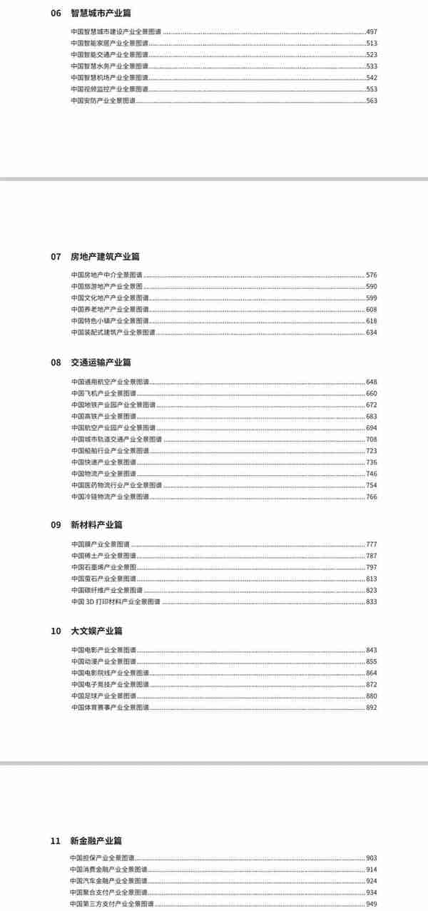 100大各行业产业全景图谱「完整版」干货分享