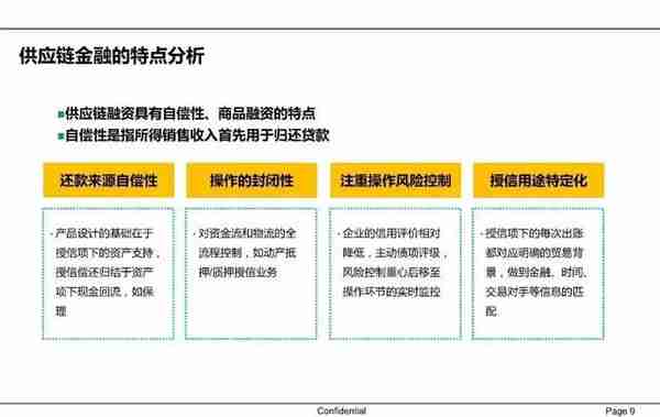 一文读懂供应链金融（PPT）