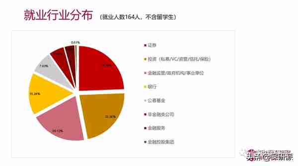 清华五道口金融学院属实是给你扒透了！博士项目开始申请