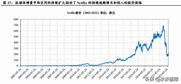 互联网行业专题报告：互联网平台兴衰周期与估值深度复盘