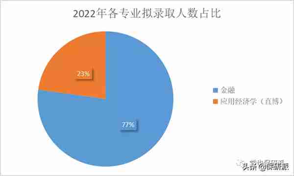 清华五道口金融学院属实是给你扒透了！博士项目开始申请