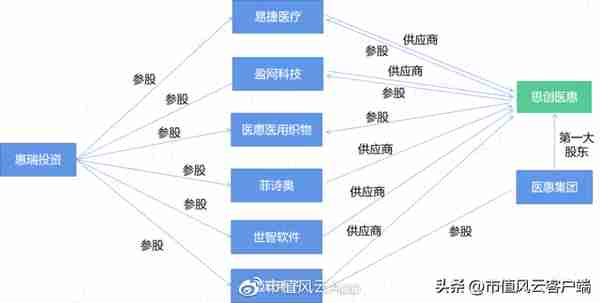 团伙作案，坑蒙拐骗！思创医惠：大股东掏空密道层出不穷