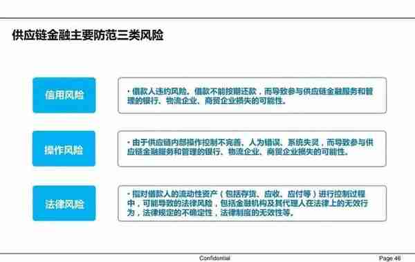 一文读懂供应链金融（PPT）