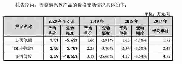 华恒生物IPO：实控人深陷担保纠纷 小市场压低估值天花板