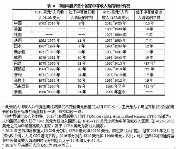 「原创」改革开放40年中国经济增长与结构变革