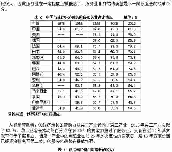 「原创」改革开放40年中国经济增长与结构变革